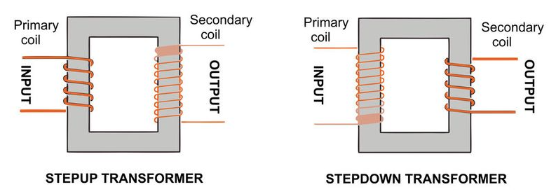Transformer Turns Ratio